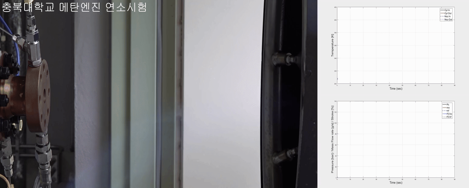 메탄 연소시험